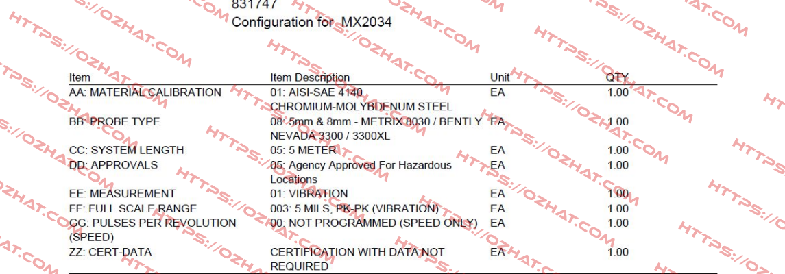 MX2034 Metrix