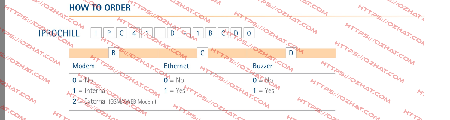 IPC415D-10110 Dixell