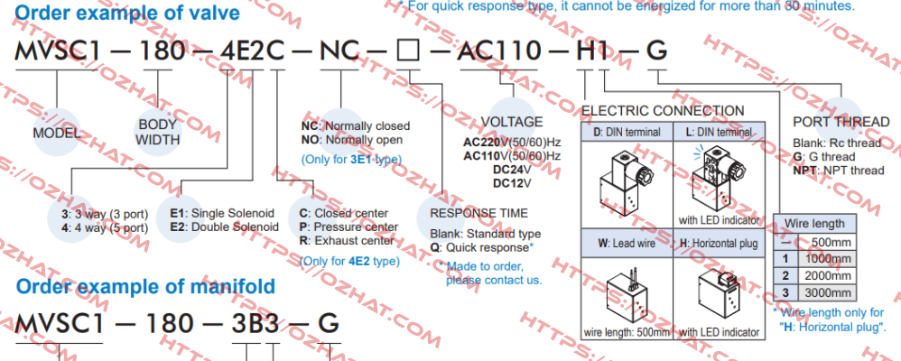 MVSC1-180-4E2-DC24-W Mindman