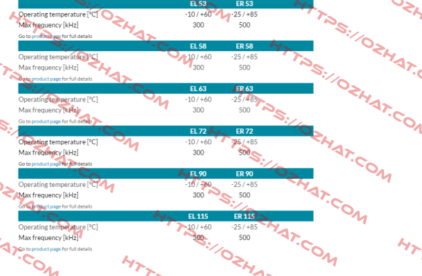 ER63A100S5/28P10X3PR Eltra Encoder