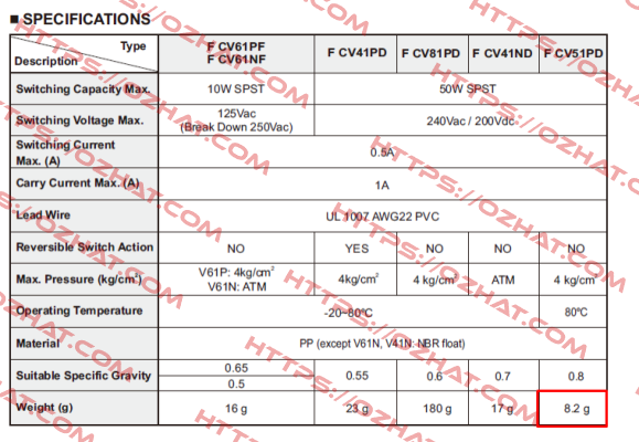 FCV51PDBS Finetek