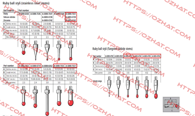 A-5000-7557  Renishaw