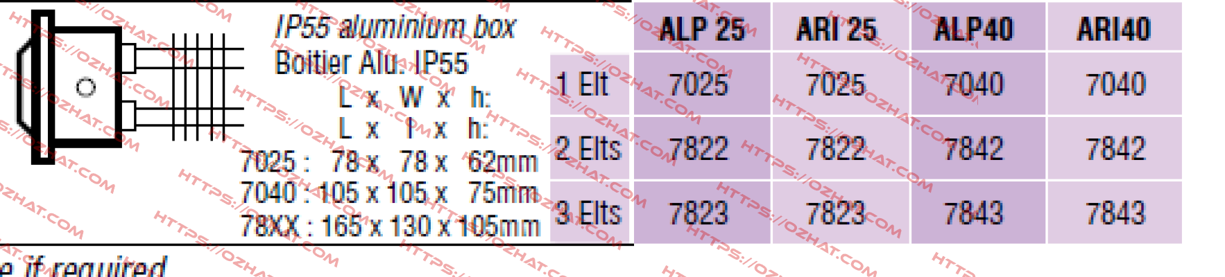 7843 – ALP 40  Chromalox