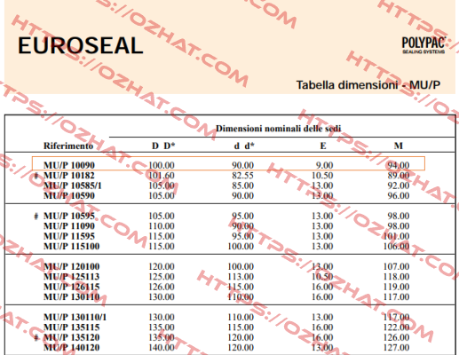 MU/P 10090 Polypac