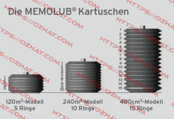 Memolub, Leerkartusche 240cc  Memolub