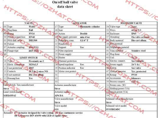 SVS5B024DC  Sirca