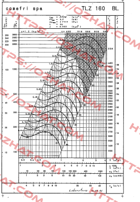 TLZ 160 BL Comefri