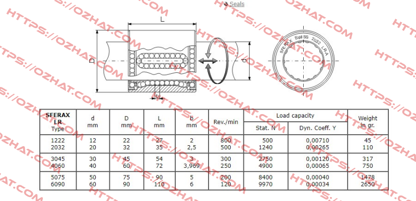 3045-B-LR Sferax