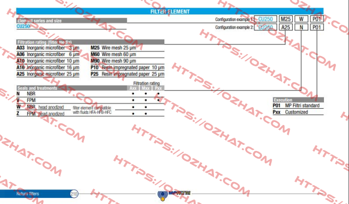 8CU250M250V Type CU250M250V MP Filtri