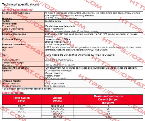 MSPS-MM100SS-F Barksdale