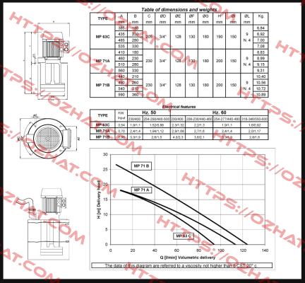 MP 63C/230 Sacemi