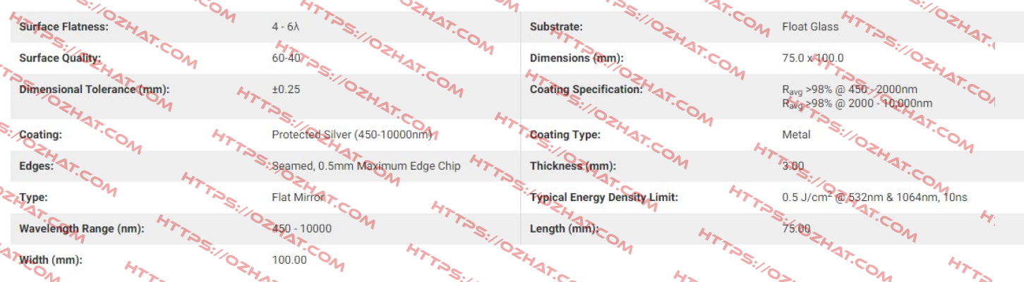 36055 Edmund Optics