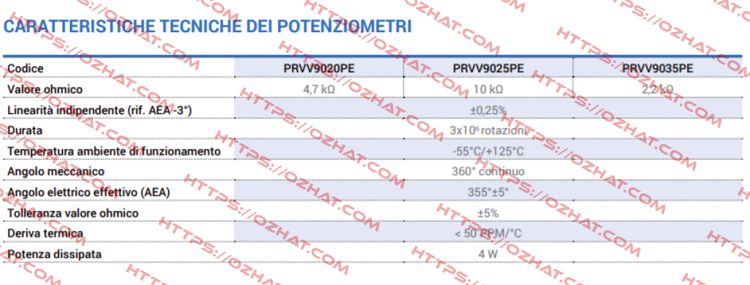 PRVV9025PE Ter Tecno Elettrica Ravasi