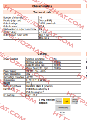 Typ: IO-CB/DO-16TS Ascon