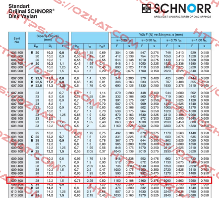 Schnorr TF 28 X 12,2 X 1,5 Schnorr