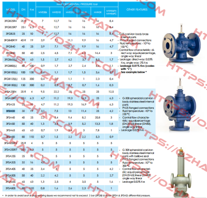 3FGB25R7  iSMA CONTROLLI