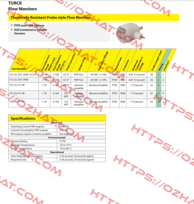 FCS-G1/4T-NA Turck