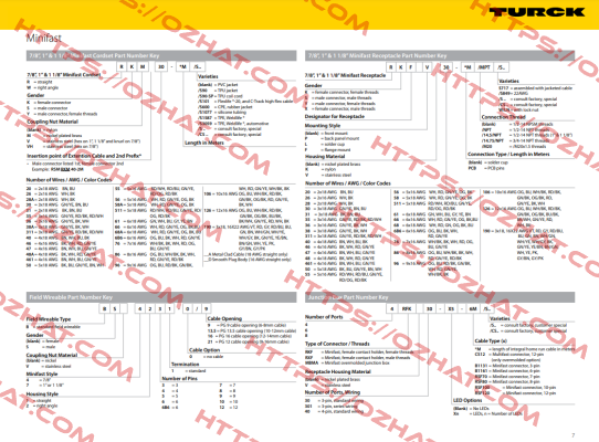 RSM-RKM50-35M-S90 Turck