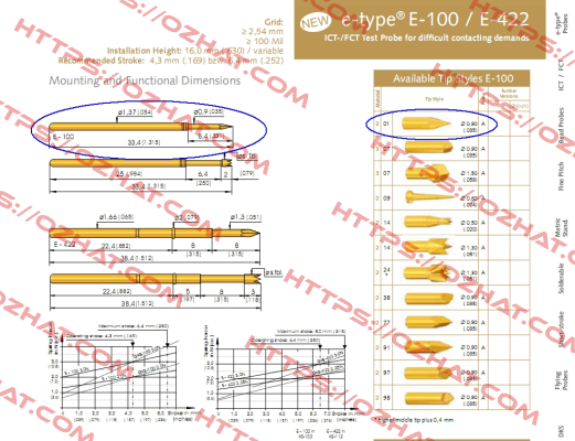 E-100 201 090 A 3000  Ingun